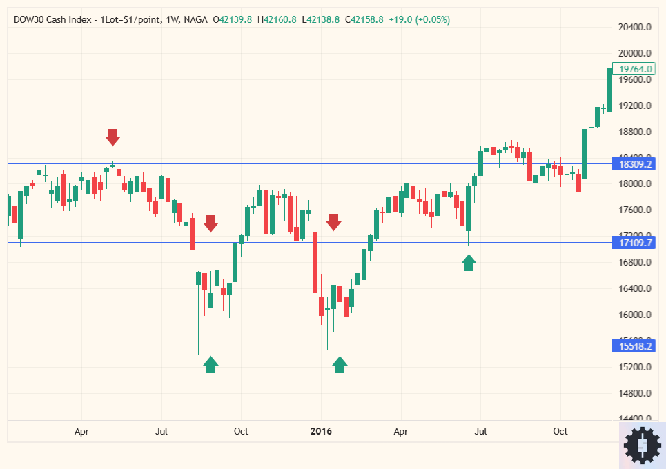 Visible Range Volume Profile Indicator: Definition, How to Read, Use & Backtest 12 Strategy 3