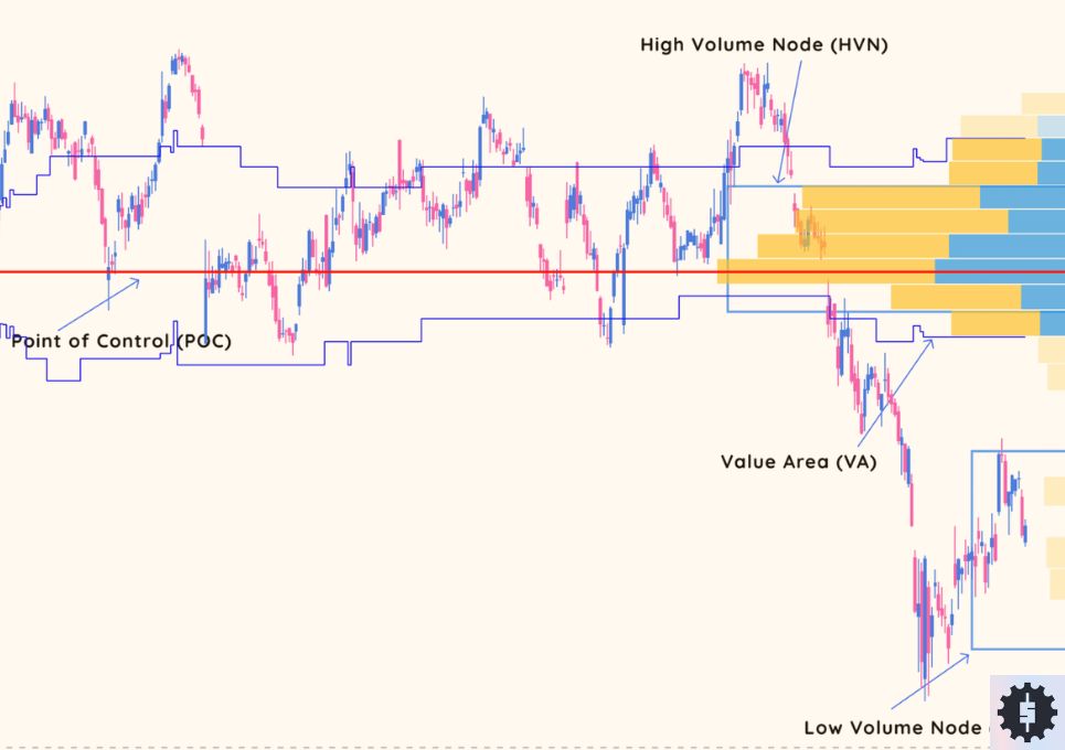 Visible Range Volume Profile Indicator: Definition, How to Read, Use & Backtest 11 Strategy 2