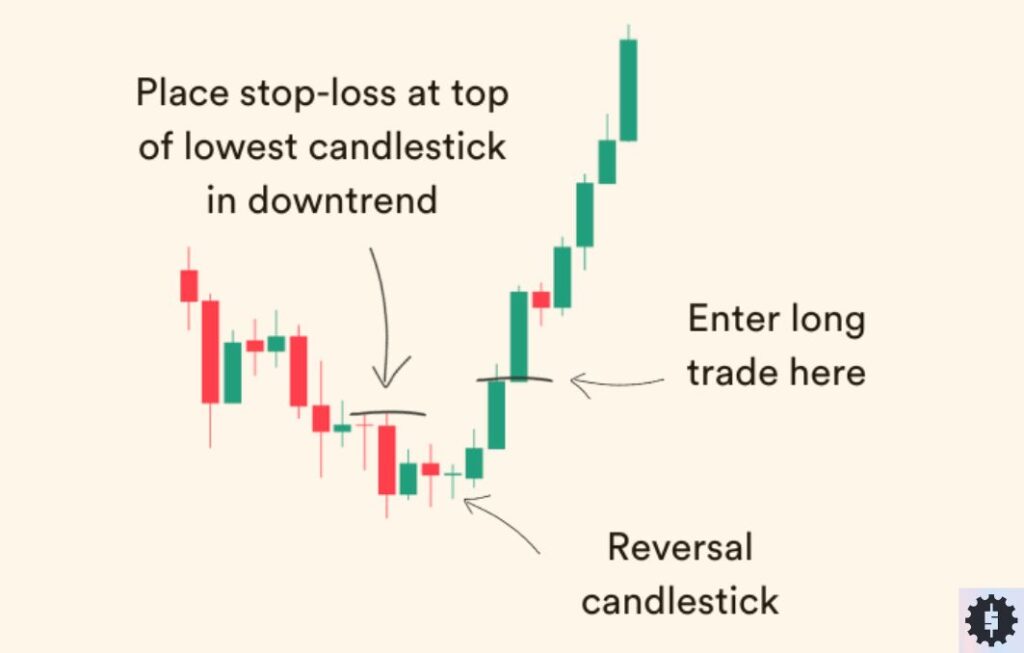 Standard stop-loss