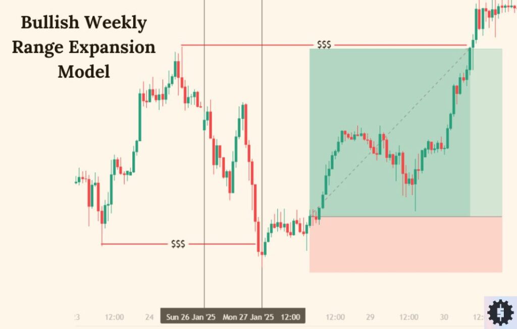 Range expansion chart