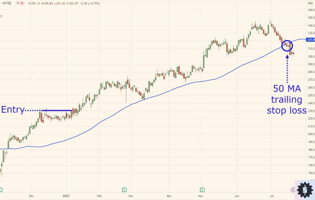 trend following chart