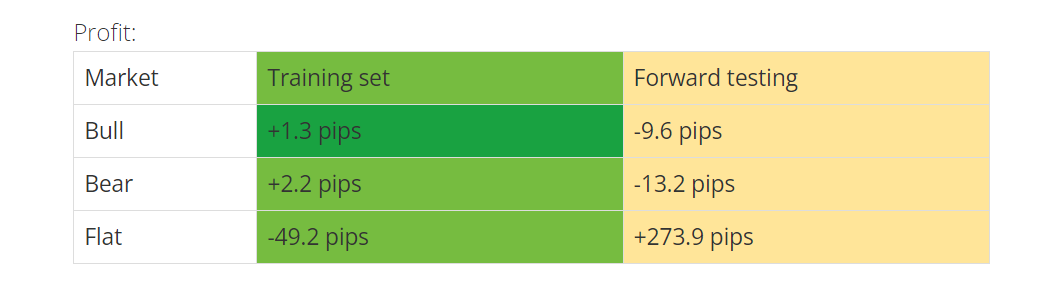 Stochastic trading strategy: can 1 indicator be a solution? 2 Results of strategy testing