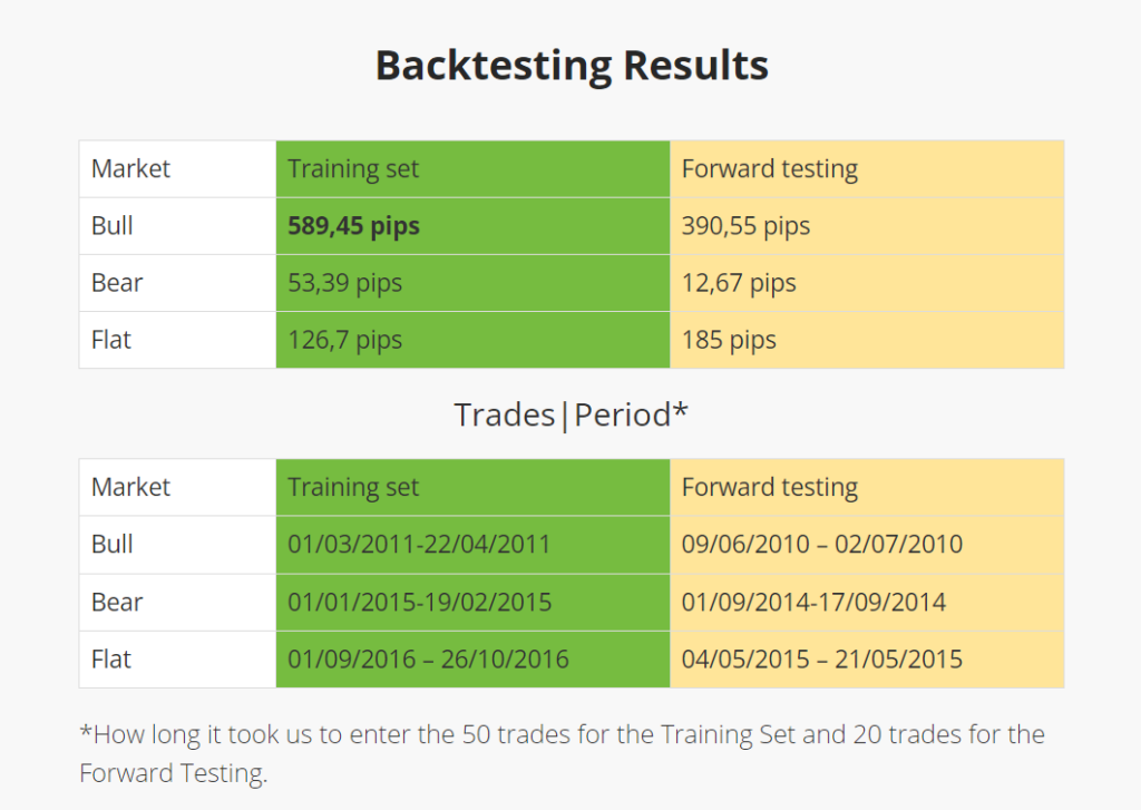 backtesting results macd adx