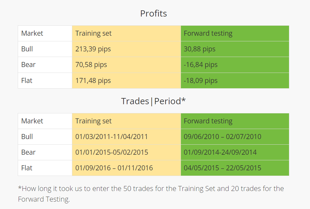 ADX + Moving Average trading strategy: how two trend tools can help the trader? 1 ADX + Moving Average trading strategy backtest results