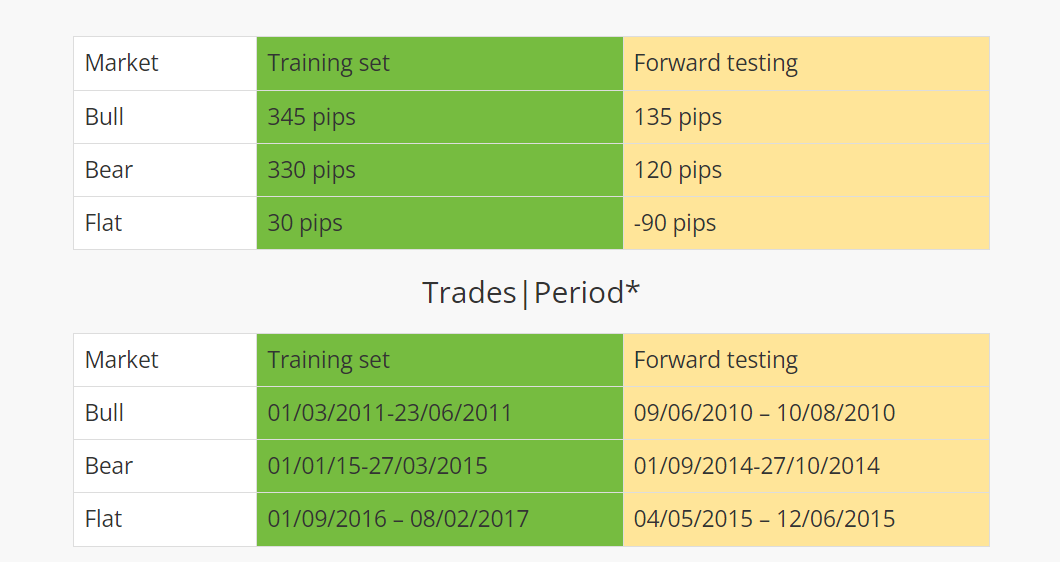 Bollinger Bands and Awesome Oscillator trading strategy: can the trader win? 3 Bollinger Bands Awesome Oscillator: Backtesting results